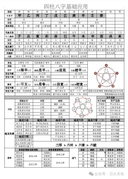 四柱八字基础知识一